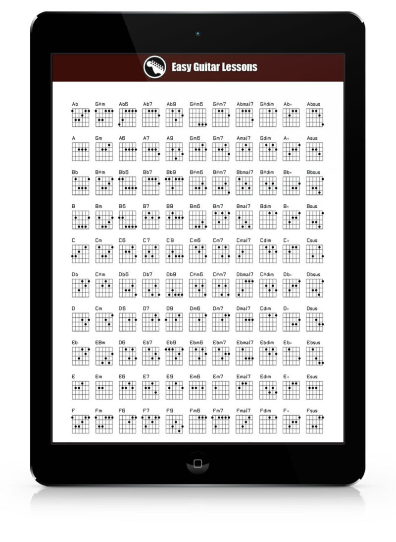 Guitar Chord Chart - Easy Guitar Lessons